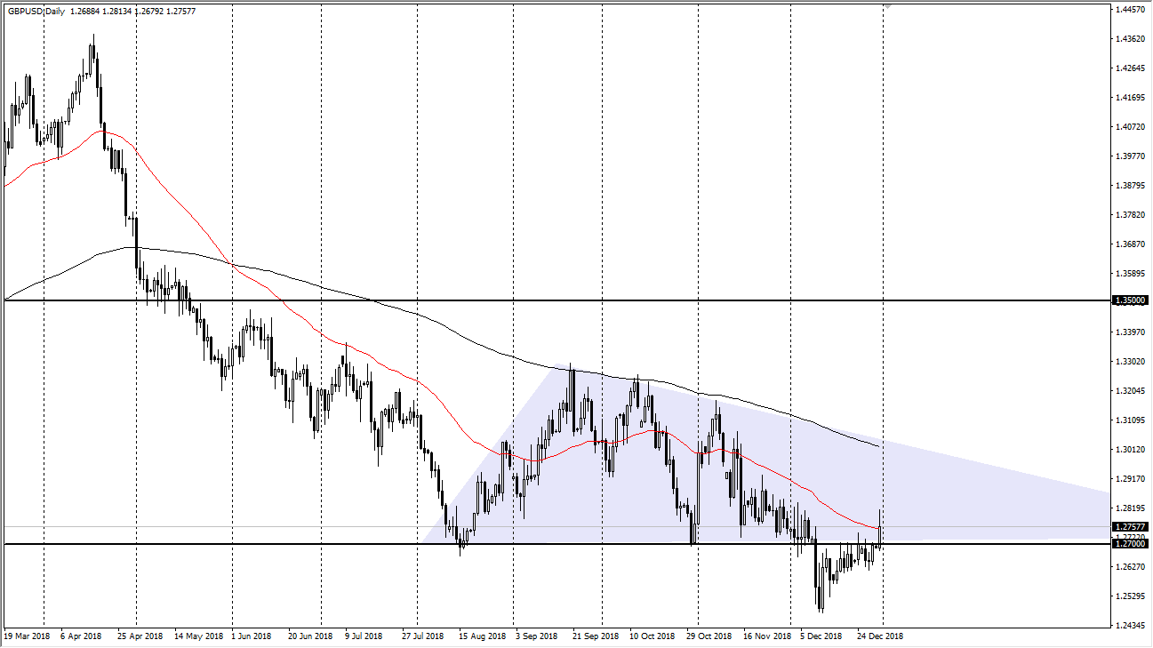 GBP/USD